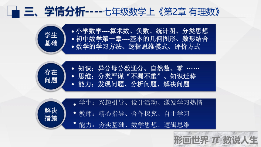 青岛版数学七年级上册第2章 有理数基于课程标准的“教-学-评一致性”的评价任务的设计与实施说课 课件(共31张PPT)