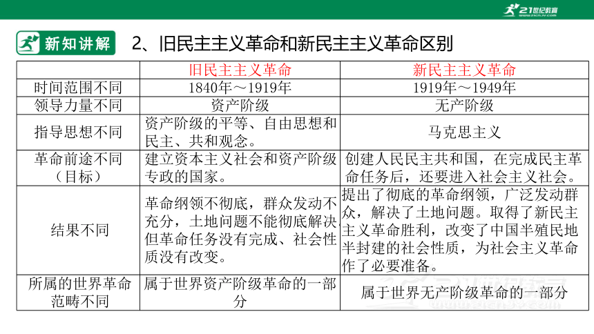 2023必修三　1.2中国共产党领导人民站起来、富起来、强起来 课件