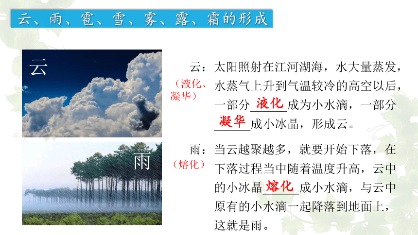 4.5+水循环与水资源 (共19张PPT)沪粤版物理八年级上册