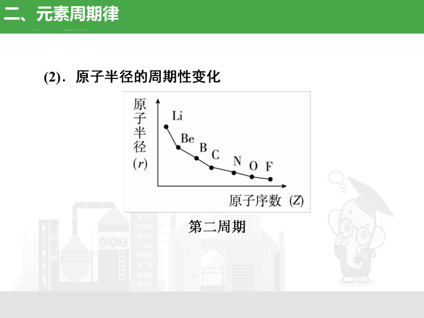 4.2.1 原子核外电子的排布 元素周期律（高效课件31张）-人教版2019必修第一册