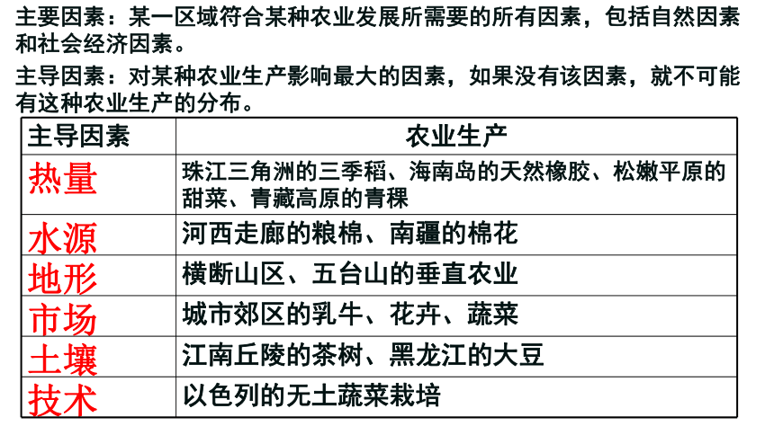 人教版（2019）必修第二册 3.1农业区位因素及其变化（第二课时） 课件(共26张PPT)