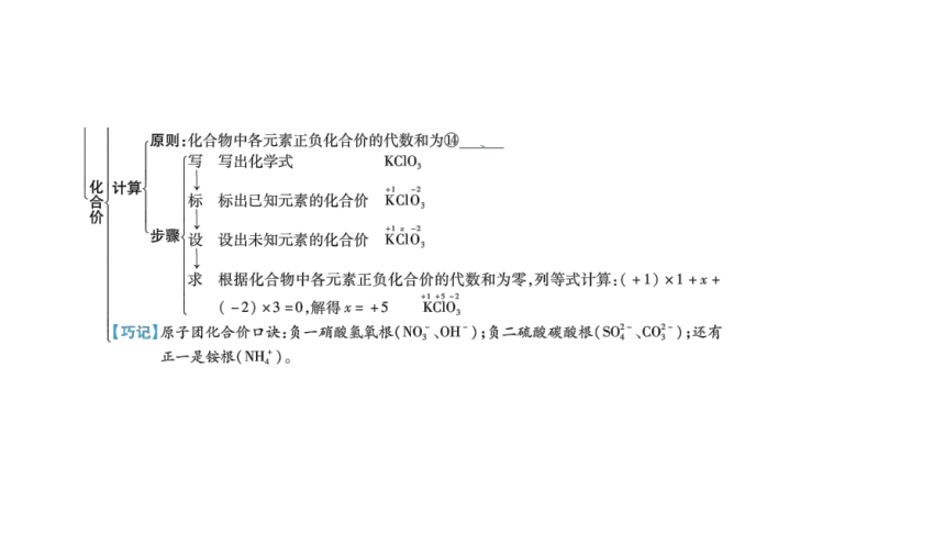 2024年山东省中考化学一轮复习主题八 物质组成的表示课件(共34张PPT)