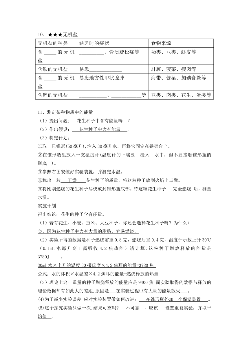 生物知识点默写（含答案） 人教版生物七年级下册