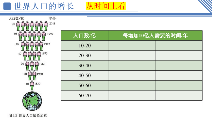 4.1人口与人种 课件(共47张PPT)2023-2024学年人教版七年级地理上册