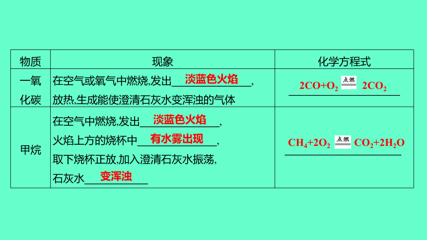 2024福建中考一轮复习 人教版化学 教材基础复习 板块一　主题1　空气和氧气(共61张PPT)