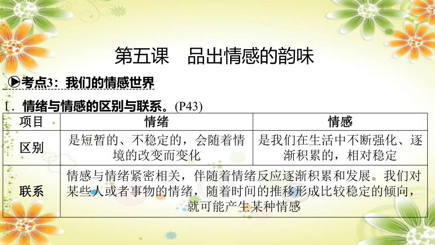 2024年中考道德与法治课件（甘肃专用）七年级下册第二单元　做情绪情感的主人 (共33张PPT)