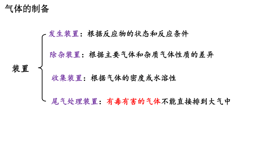 2.2.2氯气的制备 课件 (共32张PPT)2023-2024学年高一上学期化学人教版（2019）必修第一册