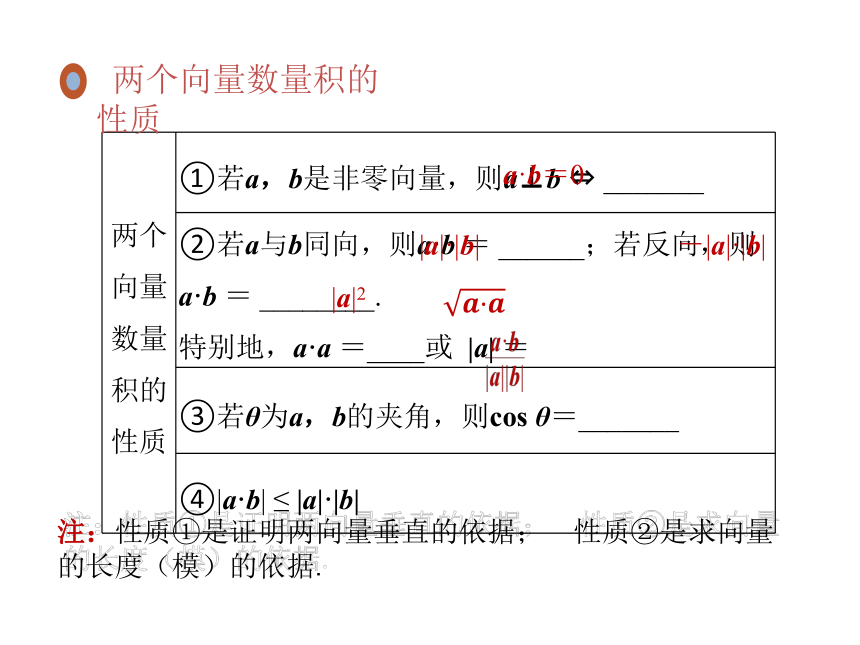 数学人教A版（2019）选择性必修第一册1.1.2空间向量的数量积运算（共18张ppt）