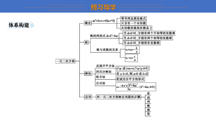 第二章 一元二次方程 复习课(共23张PPT)  北师大版九年级上册数学