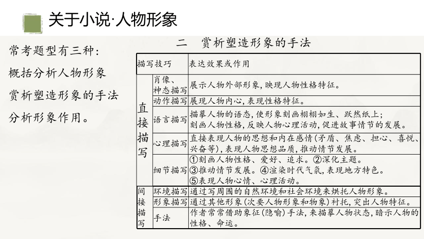 高中语文统编版必修上册3.1《百合花》（共35张ppt）