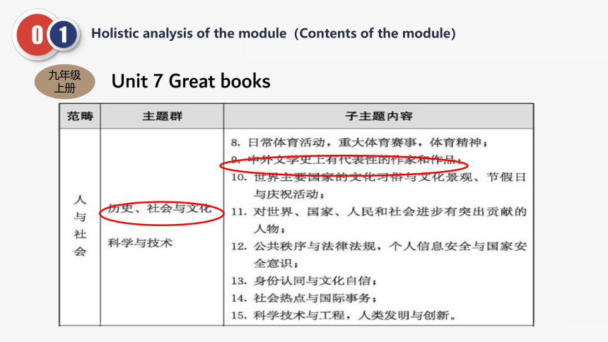 Module 7 Great books大单元课件(共17张PPT)2023-2024学年外研版九年级英语上册