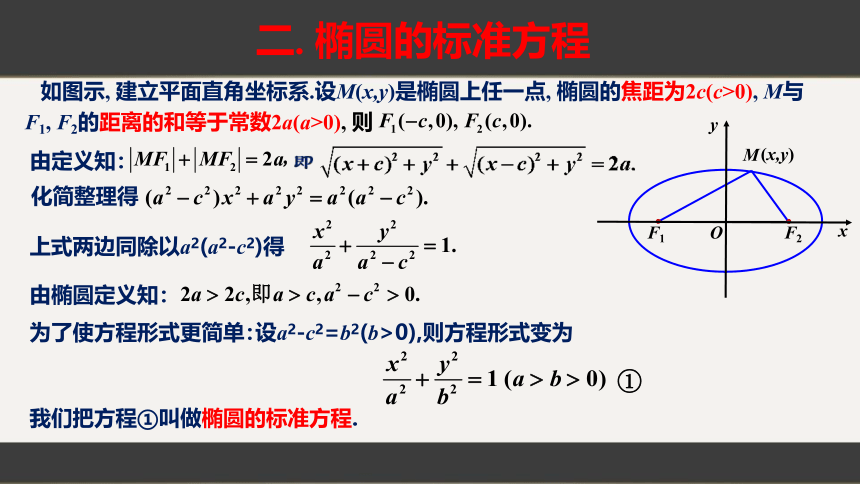 3.1.1椭圆及其标准方程（教学课件）(共29张PPT)