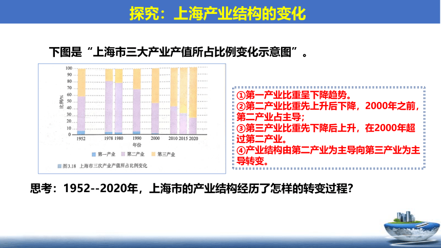 3.2 地区产业结构变化 课件（25张）