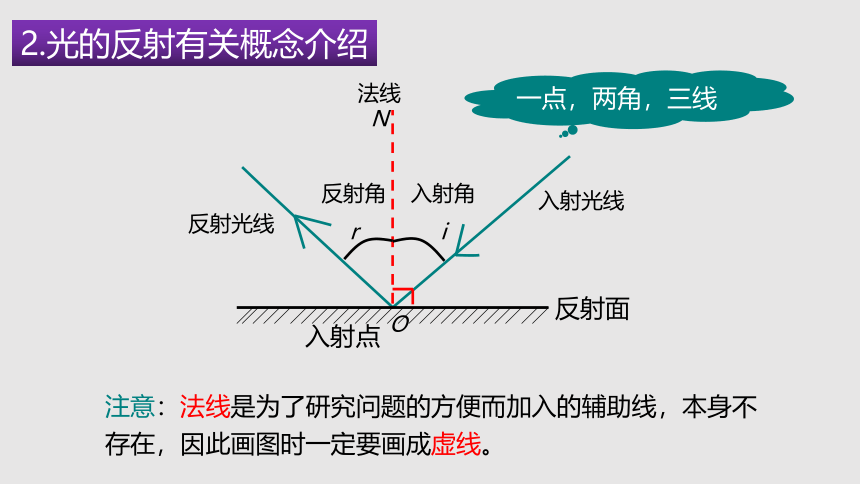 3.5 光的反射（课件）(共49张PPT)八年级物理上册同步备课（苏科版）