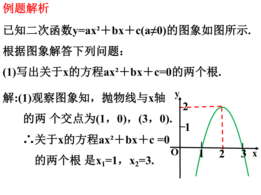 第21章二次函数与反比例函数期末复习（5）二次函数与方程、不等式的关系  课件（共25张PPT）