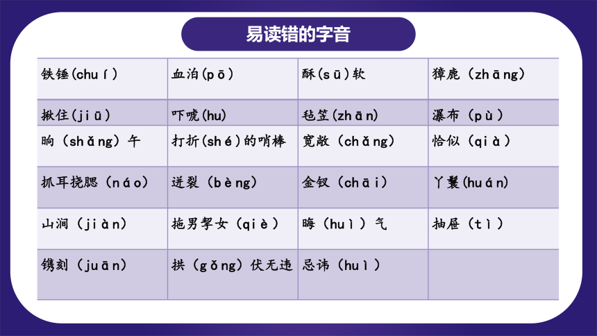 统编版五年级语文下学期期中核心考点集训第二单元（复习课件）