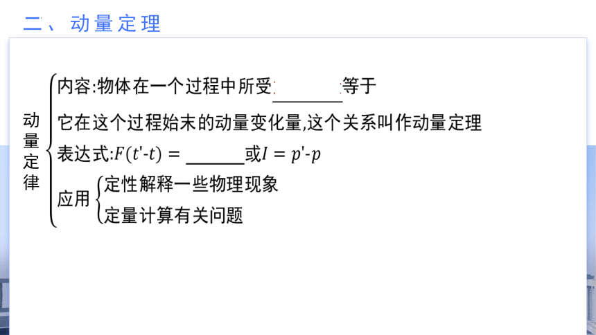 第一章 动量守恒定律（单元复习课件）高二年级物理选择性必修1（人教版）(共43张PPT)