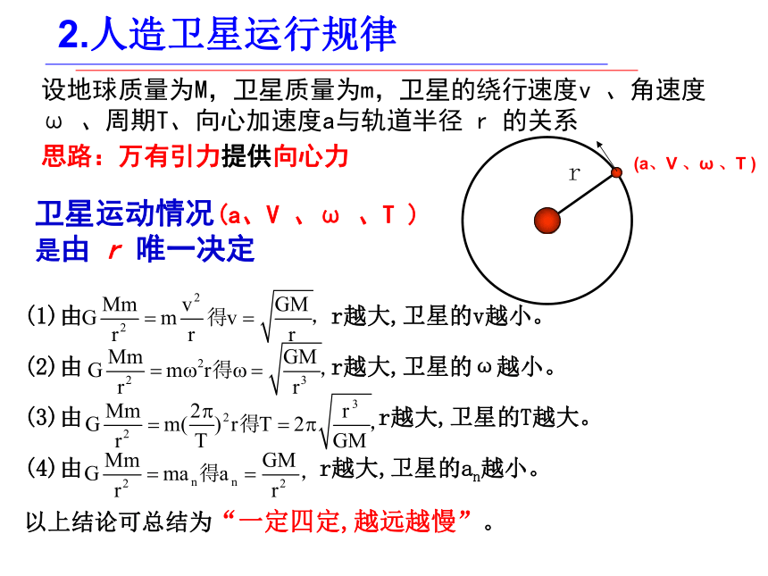 人教版（2019）必修第二册 7.4 宇宙航行 课件(共40张PPT)