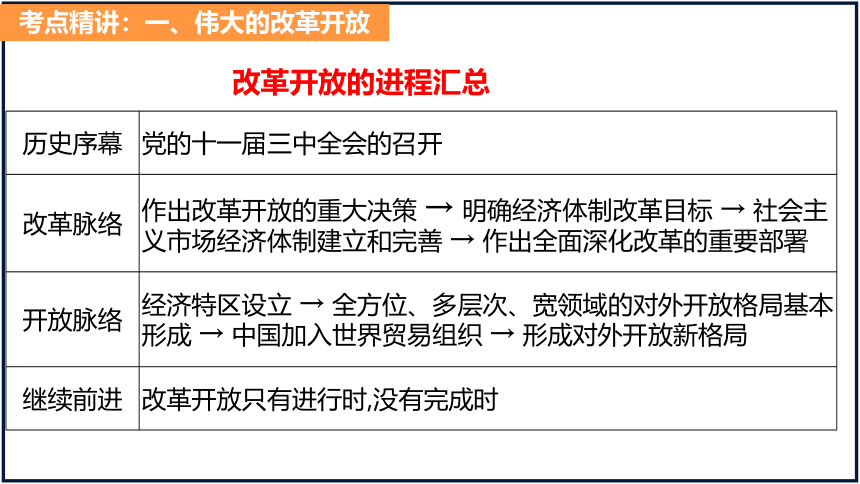 第三课 只有中国特色社会主义才能发展中国 课件-2024届高考政治一轮复习统编版必修一中国特色社会主义