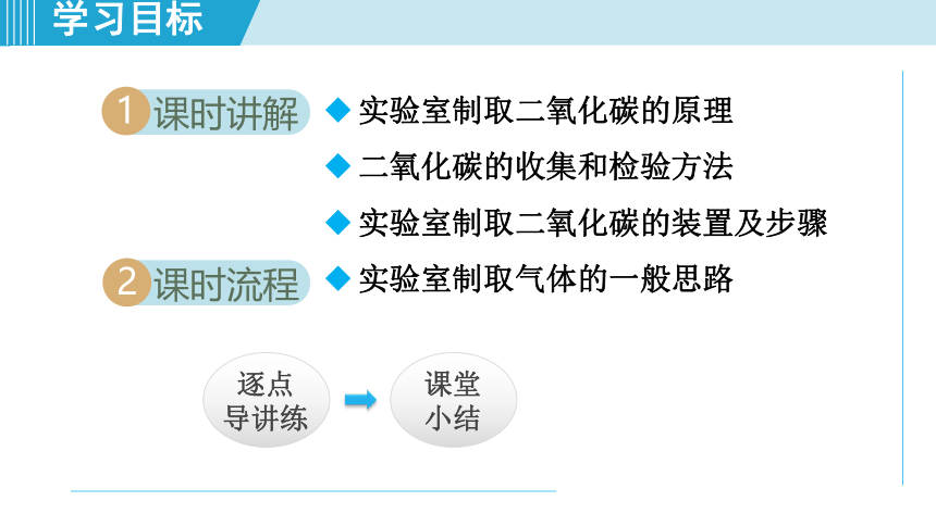 化学人教版九上知识点拨：6.2 二氧化碳制取的研究课件（共34张PPT）