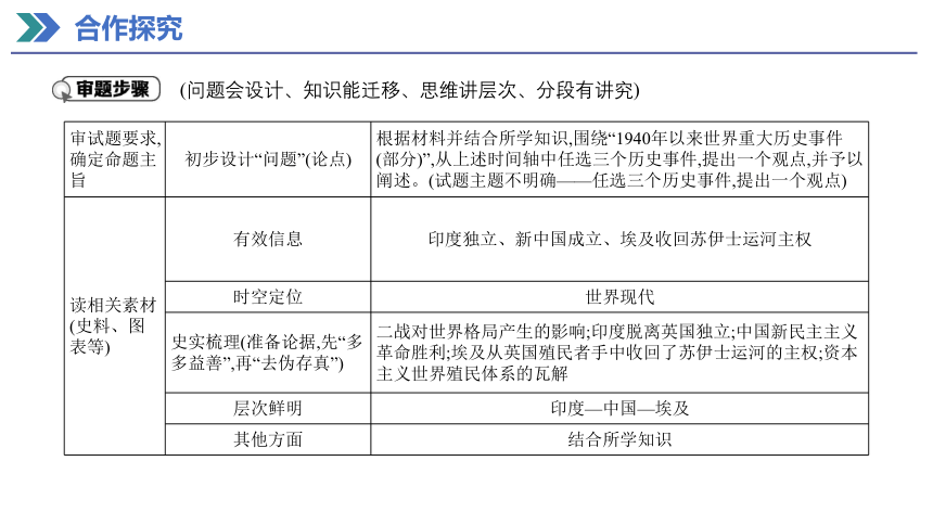 第21课 世界殖民体系的瓦解与新兴国家的发展 课件（共20张PPT）2023-2024学年高一历史统编版必修中外历史纲要下册