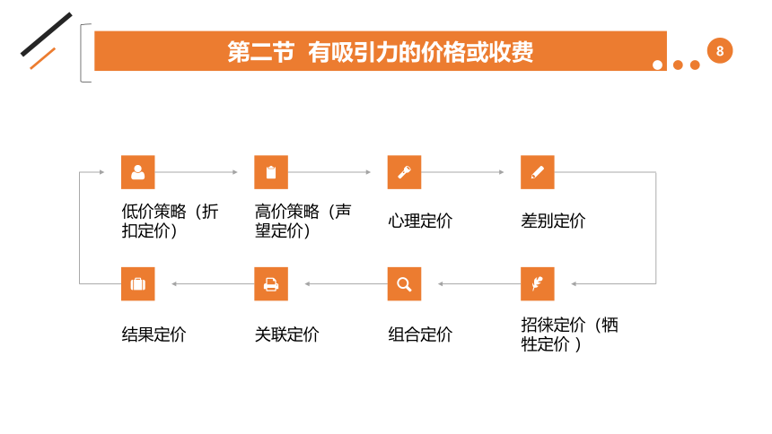 第4章  电商客户的开发 课件(共20张PPT)- 《电商客户服务与管理》同步教学（人邮版·2021）