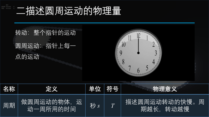 6.1 圆周运动课件（共23张PPT）物理高一必修2人教版