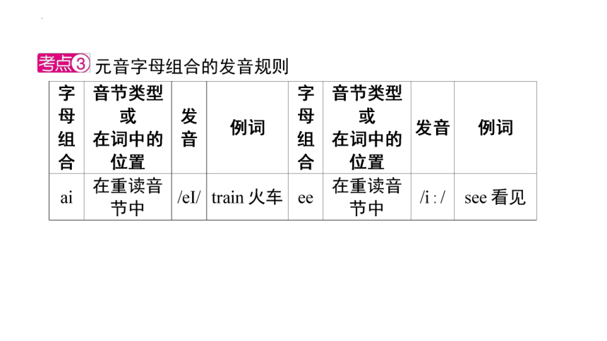 人教PEP版英语六年级下册小升初复习--语音课件(共27张PPT)