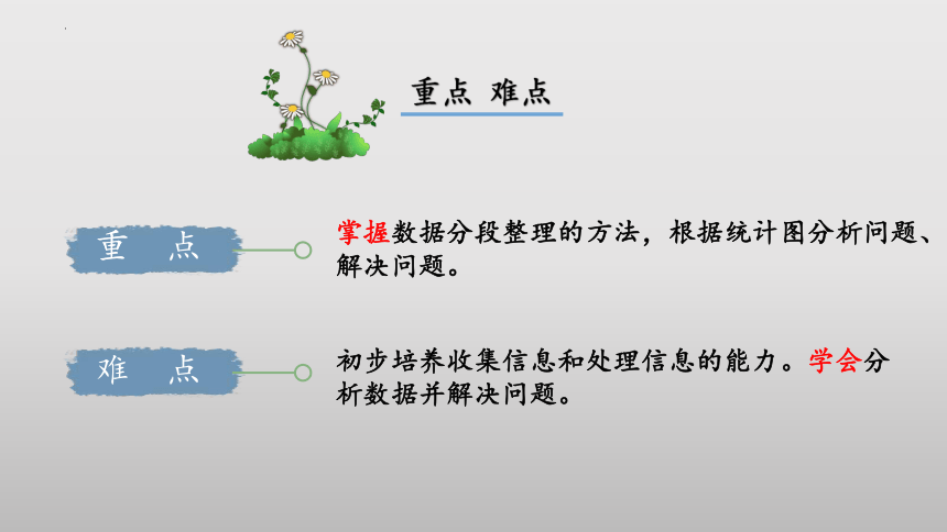 5.3《身高的情况》教学课件(共29张PPT)六年级 数学上册 北师大版