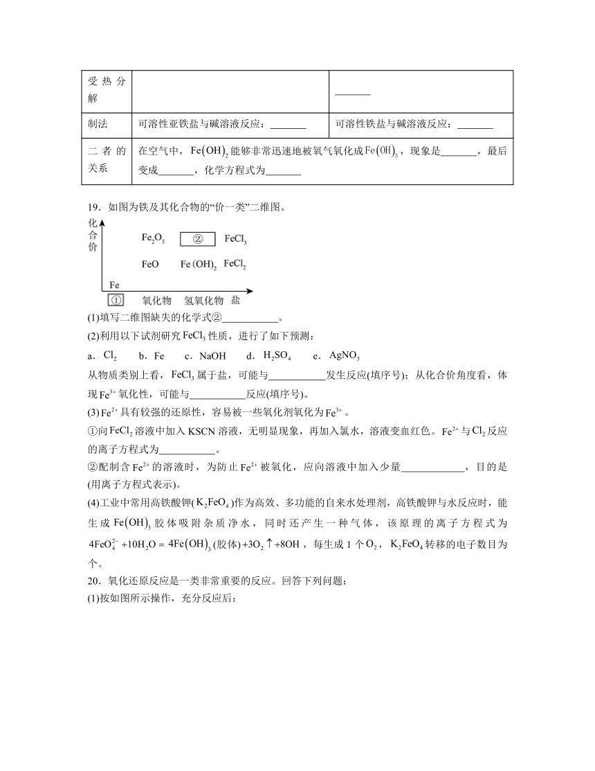 第三章 铁 金属材料 测试题 （含解析）2023-2024学年高一上学期化学人教版（2019）必修第一册