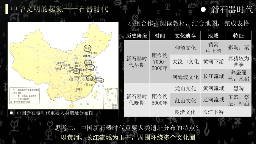 纲要上第1课 中华文明的起源与早期国家 课件（27张PPT）