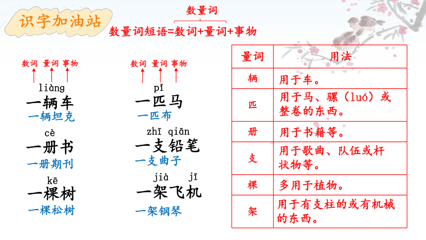 统编版一年级下册 语文园地二课件（14张PPT)