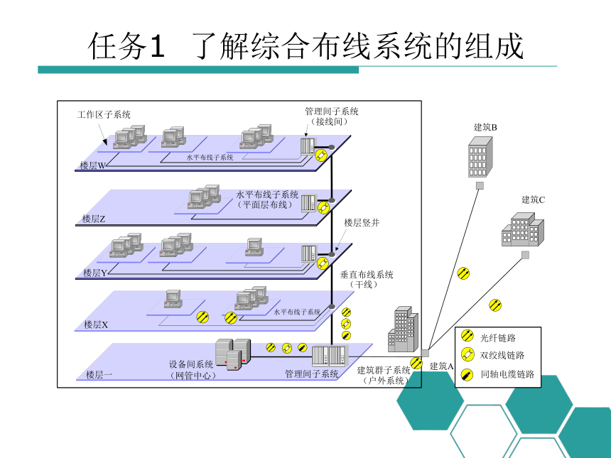 中职《计算机网络技术（第3版）》（电工版·2022）项目10网络综合布线 同步教学课件(共55张PPT)