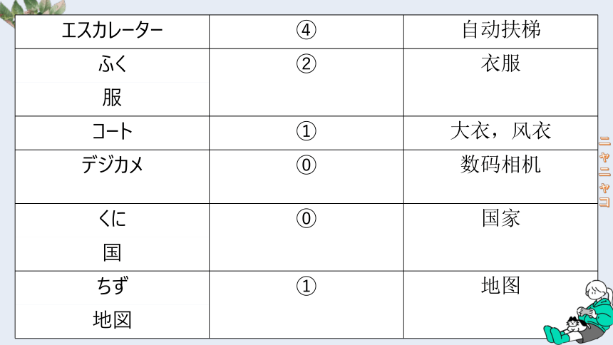 第3课 ここはデパートです 课件(共26张PPT)-2023-2024学年高中日语新版标准日本语初级上册