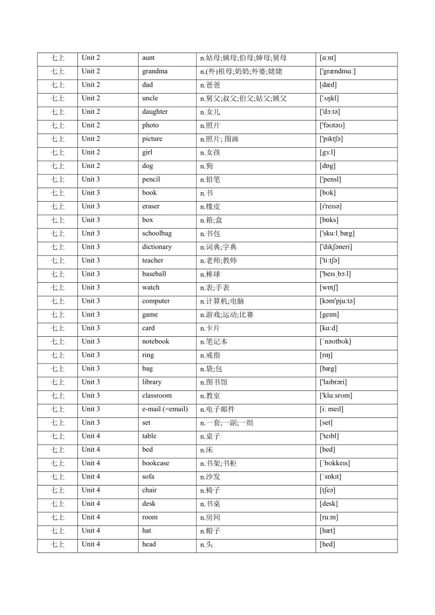 2024年最新人教版初中英语单词表（按词性划分 七年级——九年级)
