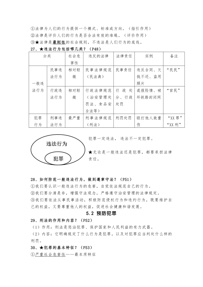 2023-2024学年统编版道德与法治八年级上册期末知识点梳理