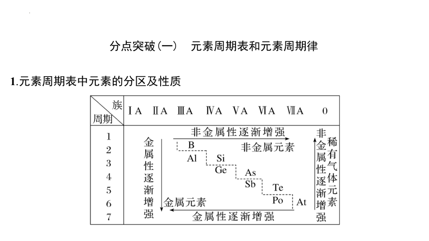 4.2.2元素周期表和元素周期律的应用课件(共28张PPT)-2023-2024学年高一上学期化学人教版（2019）必修第一册