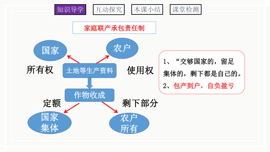 第8课 经济体制改革 课件（24张PPT+内嵌视频） 2023-2024学年初中历史部编版八年级下册