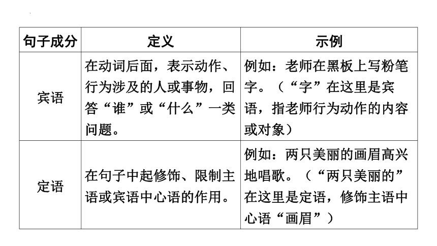 2024年广东中考语文专题复习：病句的辨析与修改 课件（共72张PPT）