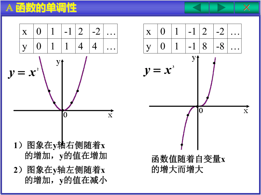 【语文版】中职数学3.3函数的单调性(xiao) 课件