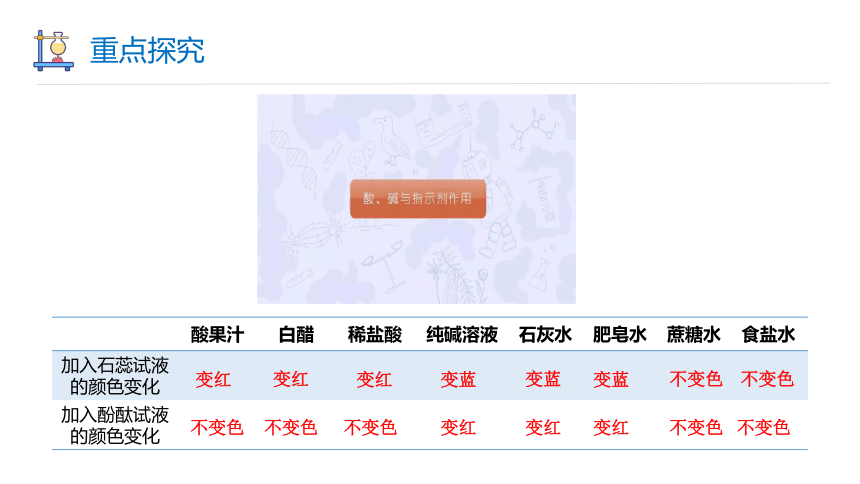 7.1 溶液的酸碱性 第1课时 课件(共19张PPT内嵌视频) 2023-2024学年初中化学沪教版九年级下册