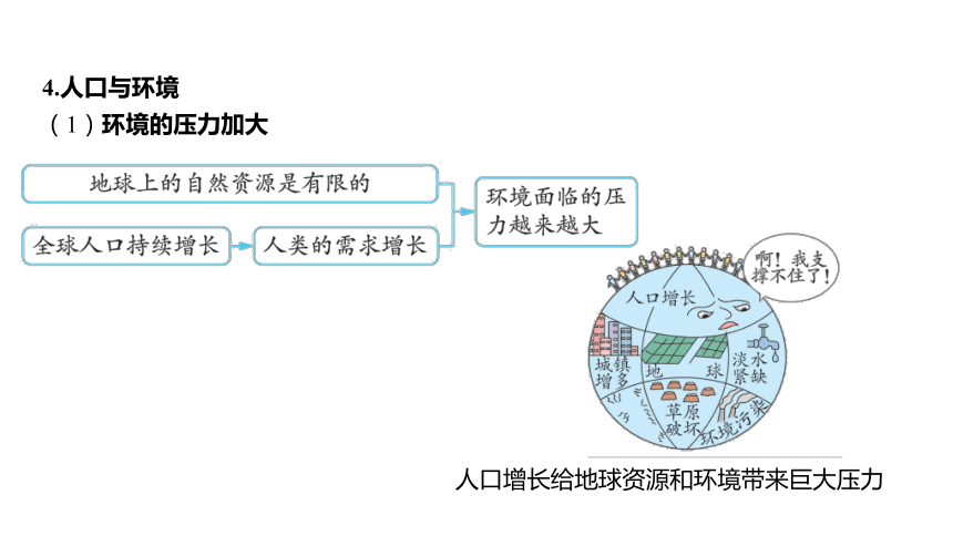 4.1人类发展与环境问题（课件 18张PPT)