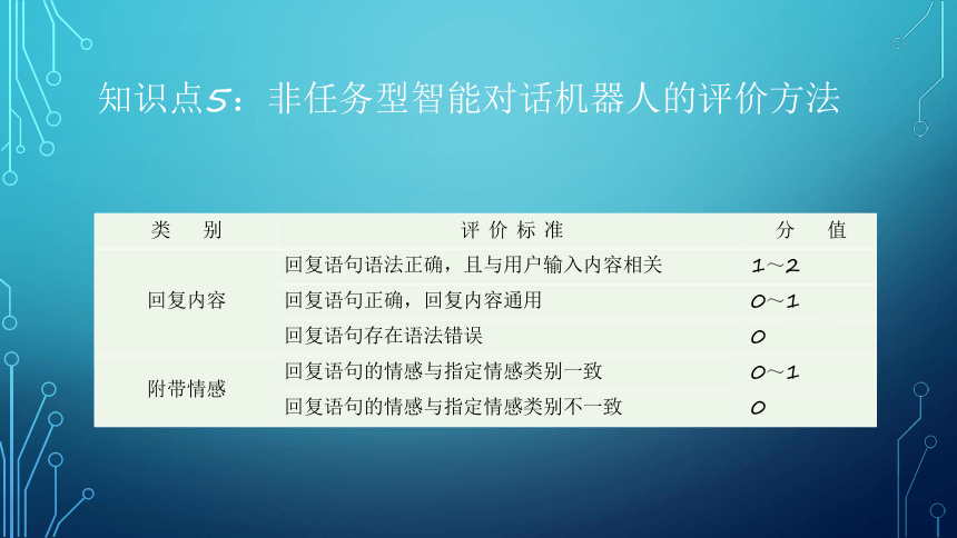 项目10：漫谈对话：让智能机器人对话 课件(共36张PPT）-《智能语音应用开发》同步教学（电子工业版）