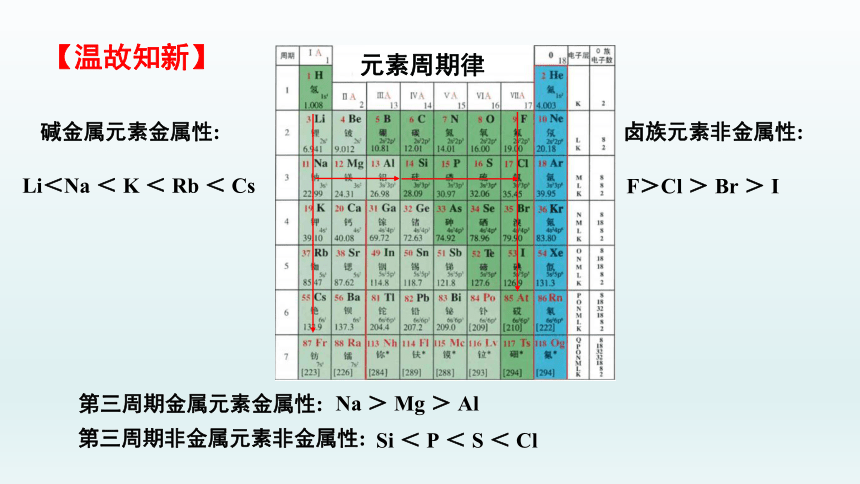 人教版（2019）高中化学必修第一册 4.2.2元素周期表和元素周期律的应用  课件(共26张PPT)