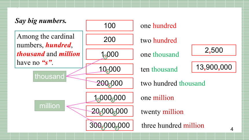 Unit 4 Inventions  grammar  课件(共19张PPT)  牛津上海版英语八年级上册