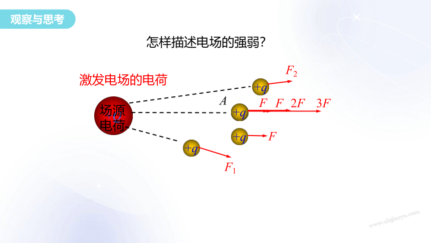 物理人教版（2019）必修第三册9.3电场 电场强度（共28张ppt）