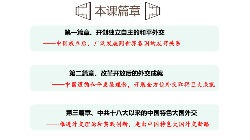 第14课 当代中国的外交 课件--2023-2024学年高中历史统编版（2019）选择性必修一(共27张PPT)