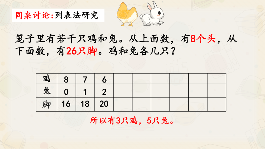 第九单元数学广角-《鸡兔同笼》（课件）四年级下册数学人教版（共15张PPT）