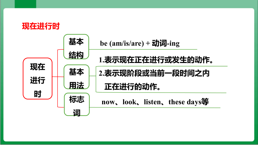 Unit13 SectionA GrammarFocus~4c 课件+内嵌视频【新目标九年级Unit 13 We're trying to save the earth】