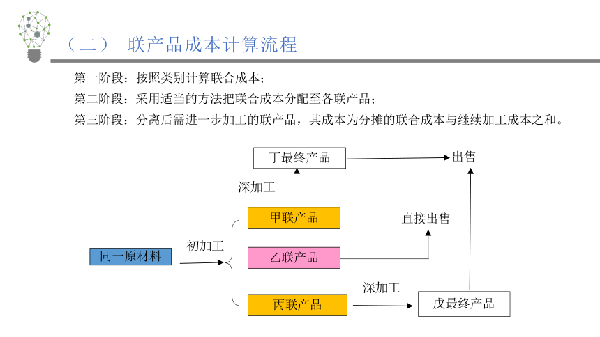 4.1.2联产品成本计算 课件(共19张PPT)《成本会计学》同步教学 高等教育出版社